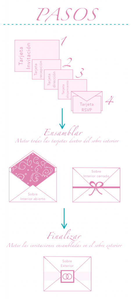 pasos a seguir para montar las invitaciones 